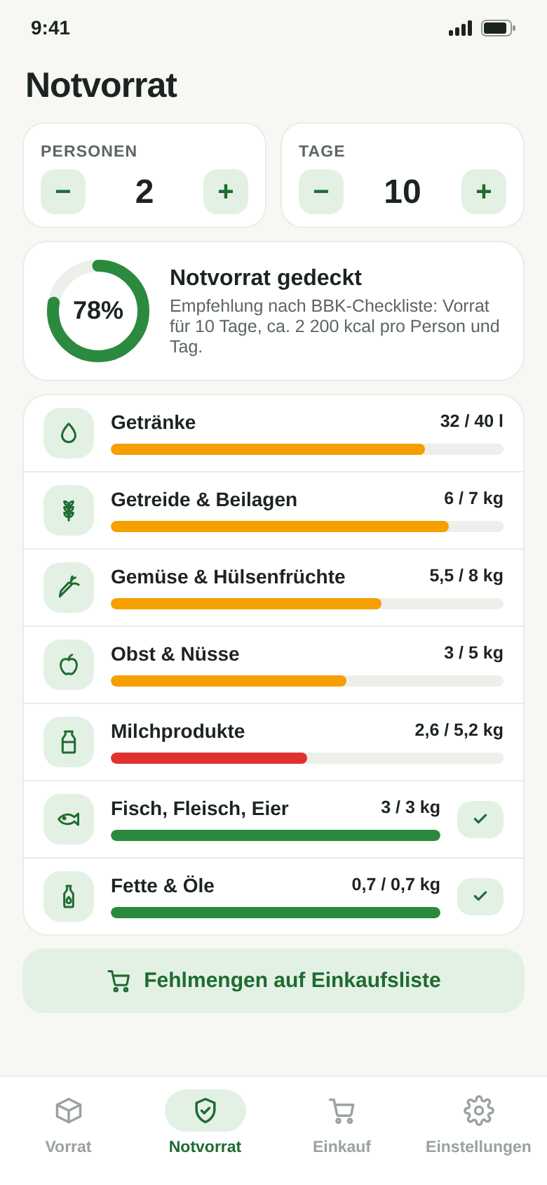Notvorrat-Rechner für 2 Personen und 10 Tage mit Soll und Ist je Lebensmittelgruppe